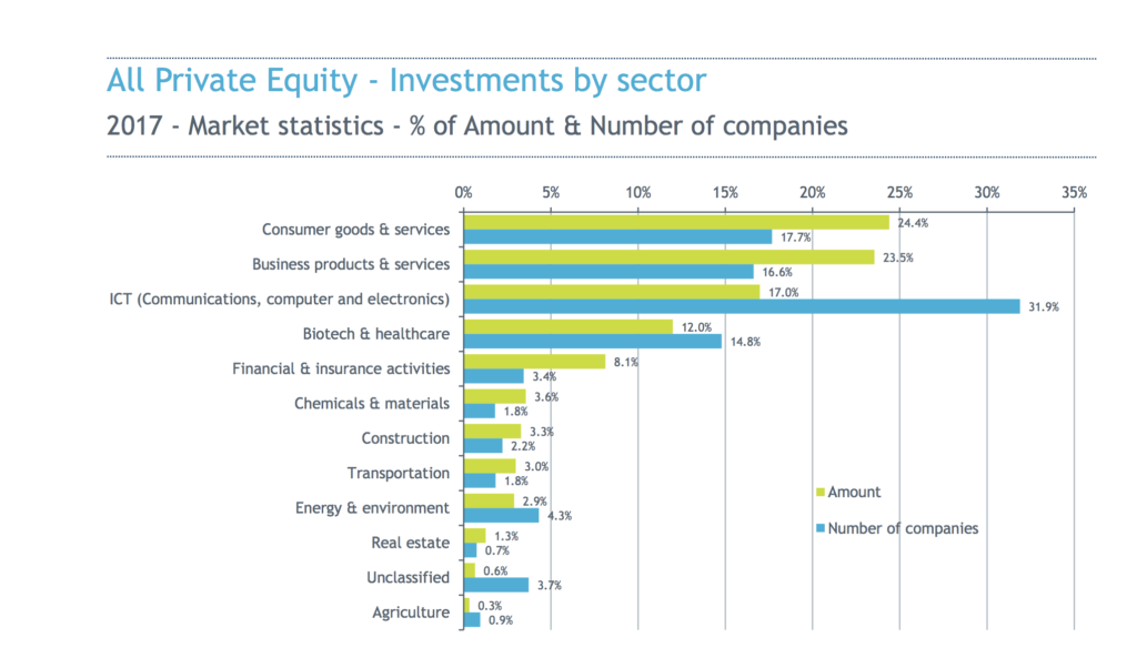 Private Equity Firms  List of Top 10 Firms Across the Globe