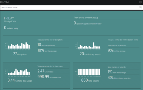 B2M Solutions dashboard