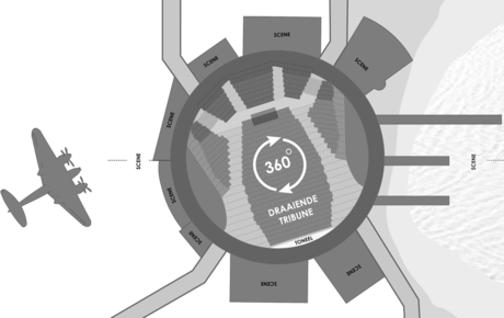 SceneAround stage set-up