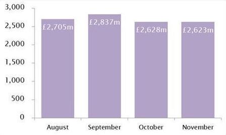 Values traded on FTSE 100 in millions