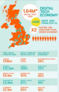 UK Digital Tech Economy