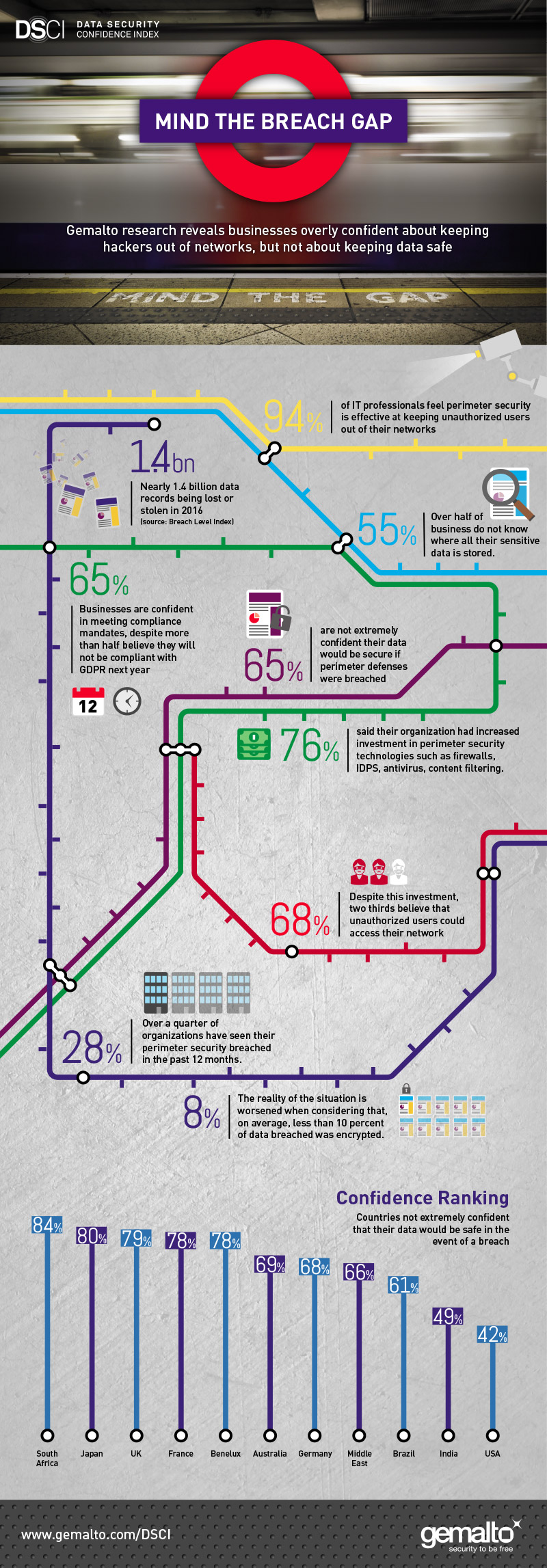 `Data Security Confidence Index