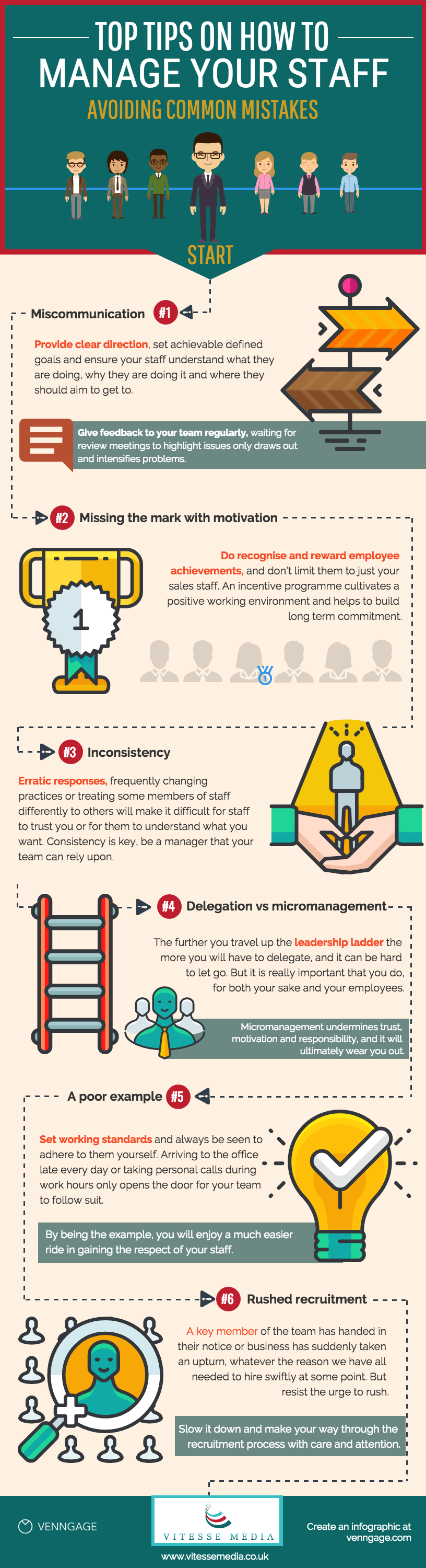 Top 10 Team Management Blunders To Avoid