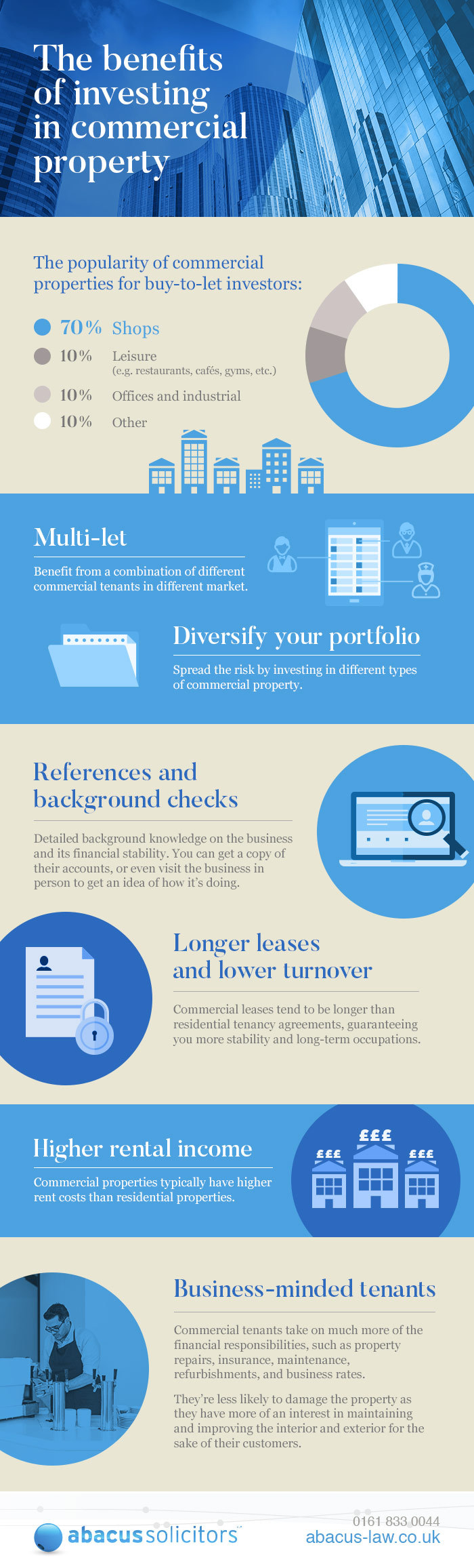 Benefits of investing in commercial property