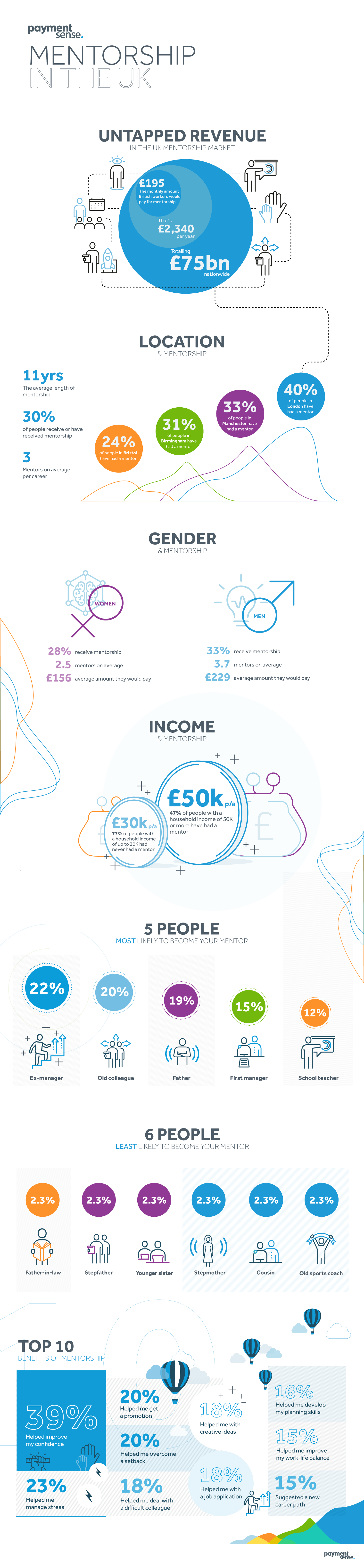 Mentorship in the UK