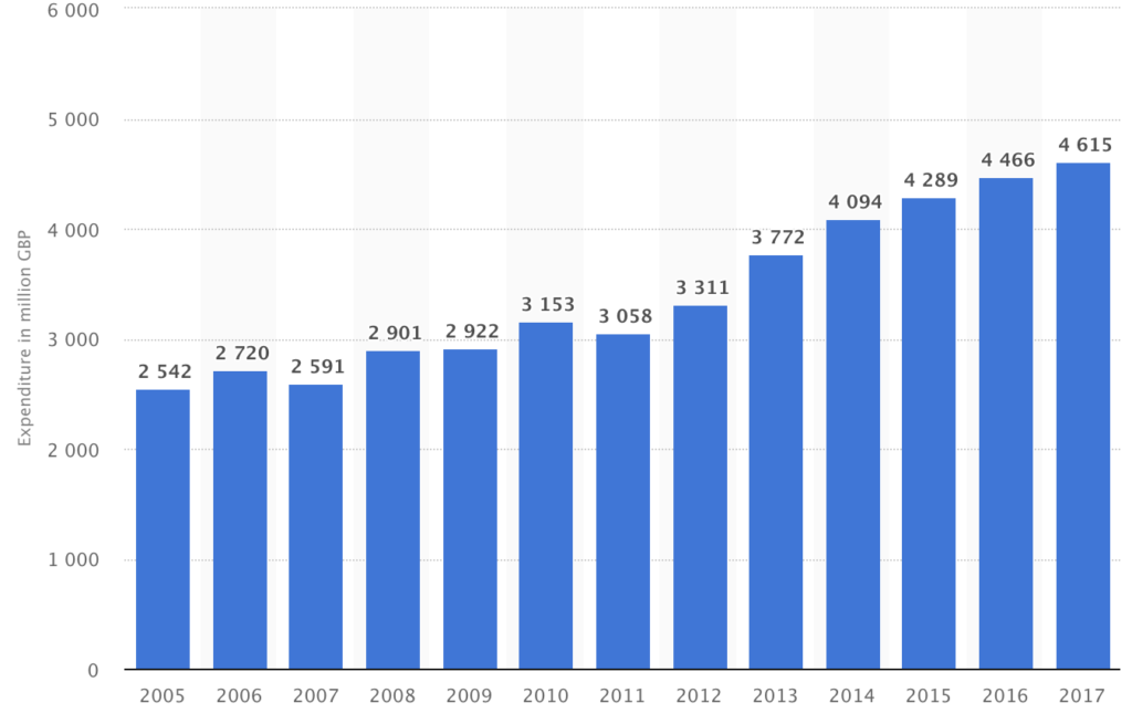 People are spending more on their pets