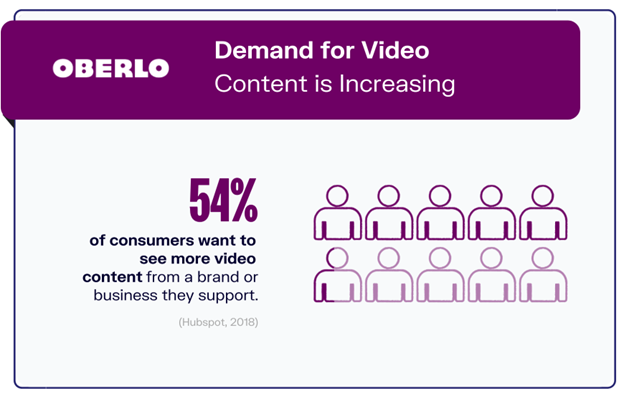 Demand for video graphic